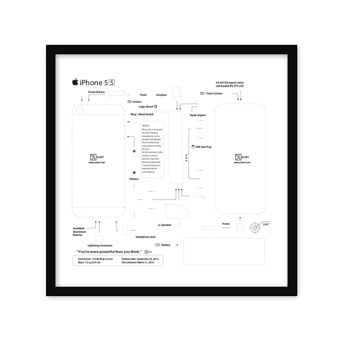 Xreart iphone 5S teardown template frame