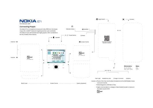 NOKIA Phone teardown Layout PDF Download XreArt Studio