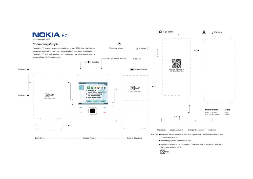 Nokia teardown template download