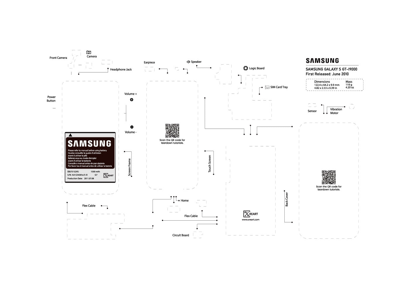 Samsung Galaxy S disassembled template