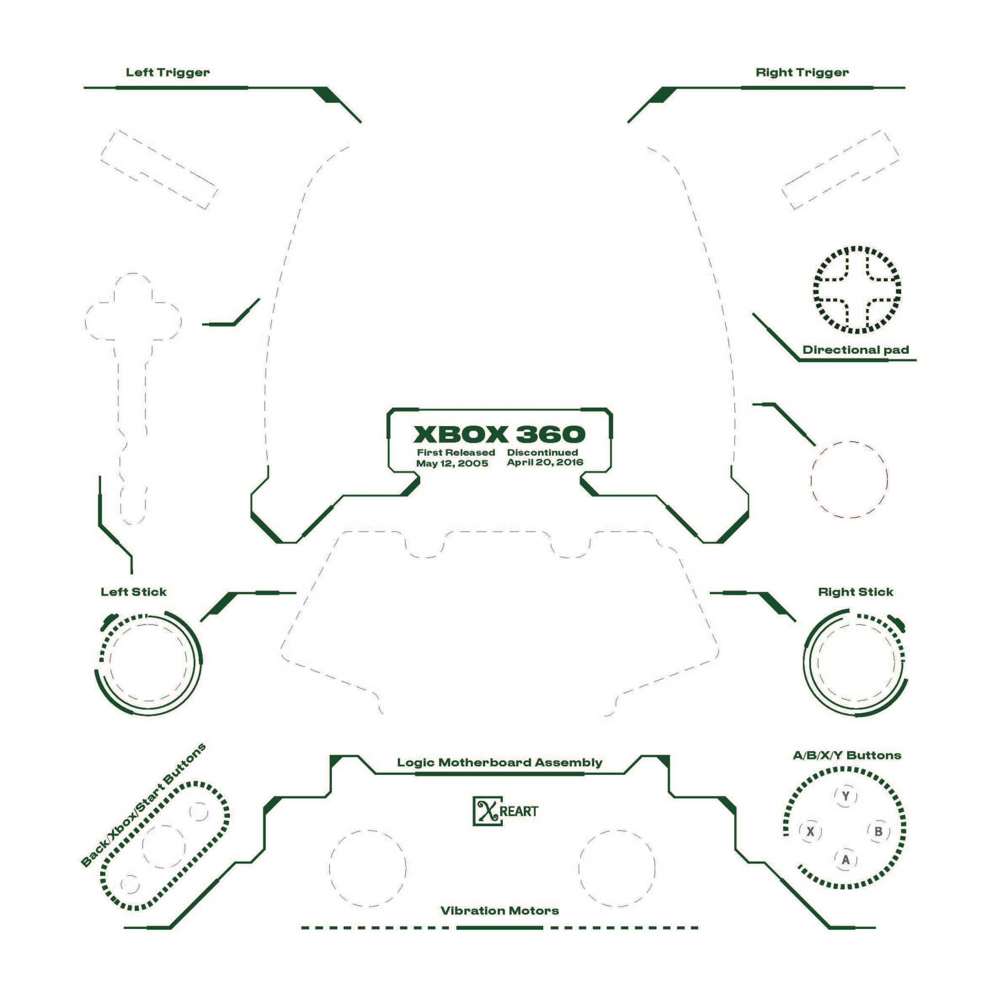 Microsoft Xbox 360 Layout Template PDF Download